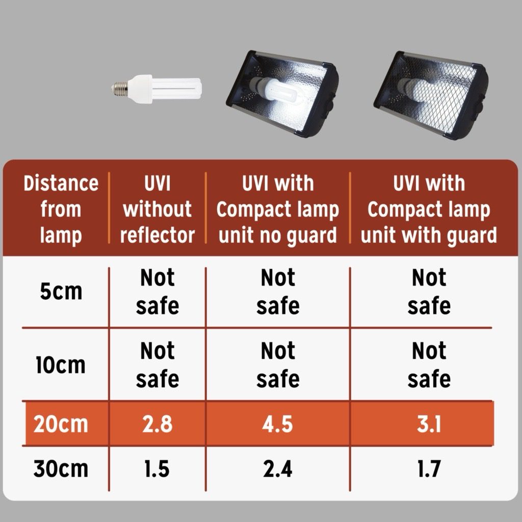 Reptile Systems Compact Lamp Zone 3