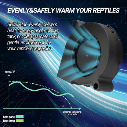 ReptiZoo Heat Panel with Fan 30w