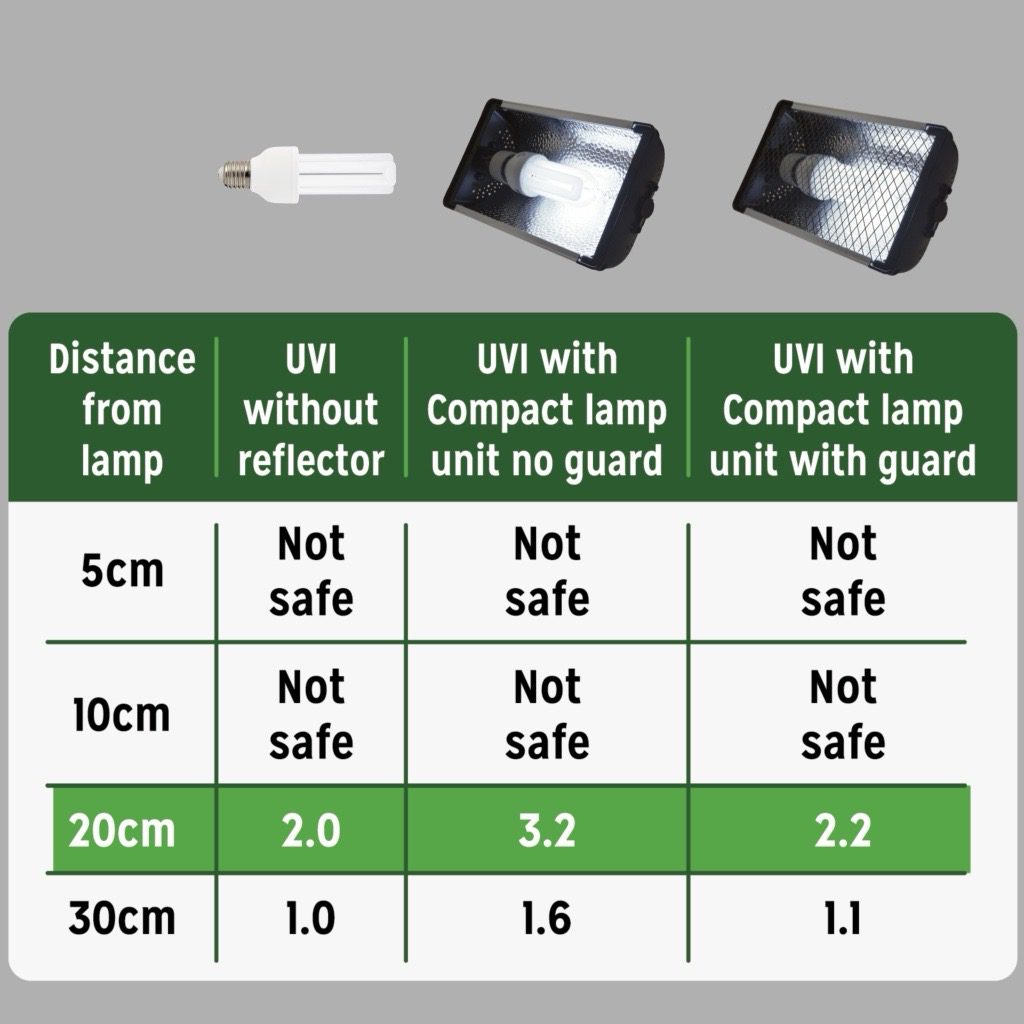 Reptile Systems Compact Lamp Zone 2