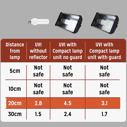 Reptile Systems Compact Lamp Zone 3